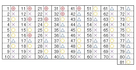 五格とは！？