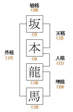 五格のイメージ