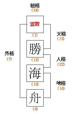 １字姓・２字名