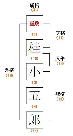 １字姓・３字名