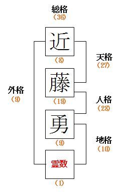 ２字姓・１字名