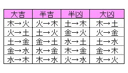 陰陽五行とは！？