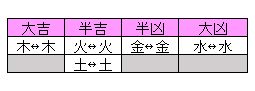 陰陽五行とは！？