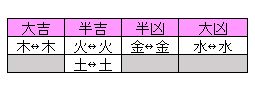 陰陽五行とは！？